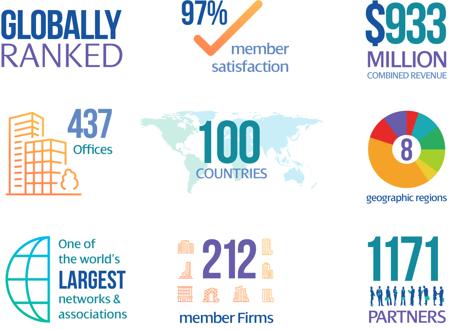 MGI-Stats-Infographics-2026